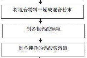 煤矿专用粉碎型超声波自清洗过滤器