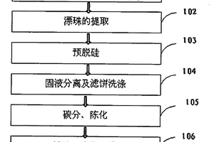 矿场煤炭初碎机