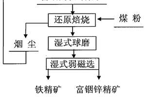 煤矿井下防碎石掉落的安全防护架