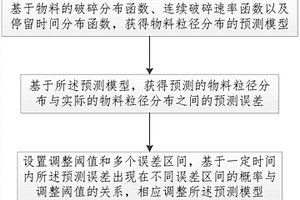 硅铁生产用混合兰炭及其制备方法