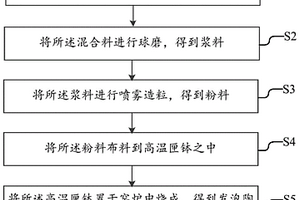 雄黄矿石粉碎车间粉尘清理及收集装置