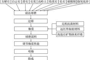 铁矿破碎磨粉用的高效吸尘装置