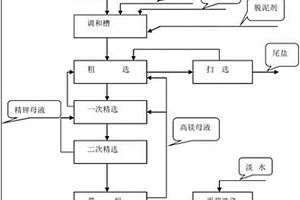 矿石破碎机的上料装置