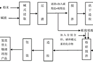 煤矿采空区的顶板破碎装置