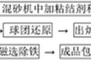 矿山破碎机的内置纵横骨架的衬板结构