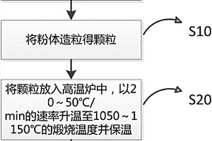 炮掘、采面破碎机使用矿用水动力喷雾降尘器