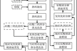 采用挤压床方式在低压下粉碎矿石的方法和设备