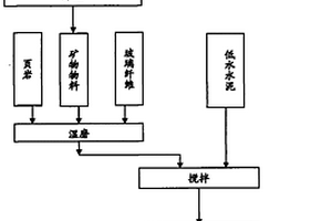 破碎机的操作方法、破碎系统以及破碎站