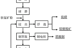 调节设备、调节系统、破碎机、破碎装置及用于调节破碎机的方法