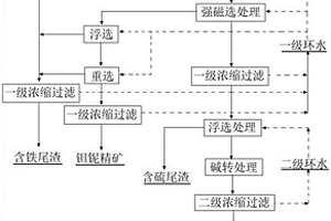 提高菱锰矿矿石中锰的品位的选矿方法