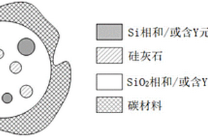 用氧化锌矿与锌灰渣生产锌精矿和铅精矿的方法