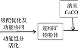 难选铁矿悬浮焙烧干式预选尾矿返矿炉再焙烧方法