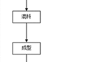 磷矿开采用矿石存放装置