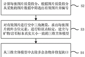 微米灰树三花灵芝孢抗肿瘤突变奶粉制备方法