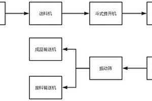 复方微米麦绿素降糖养颜乳液制备方法