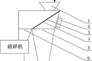 硬岩巷道不同阶微差掏槽爆破技术