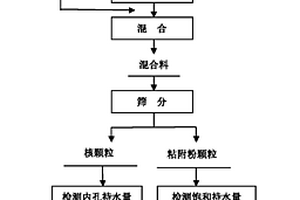 微米珍珠王助睡益肠补钙夜豆奶制备方法