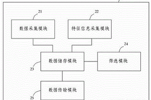 采空区遗煤氧化温度间接测试与报警装置