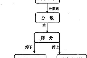 炼钢用助熔精炼剂的制造方法和应用