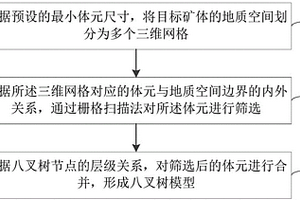 微量元素补充剂及其制备方法