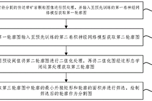 地下水修复用缓释氧材料及其制备方法