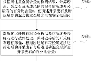 高硫煤燃前脱硫的耦合系统