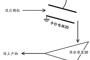 废弃混凝土的综合利用方法