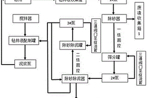 从废液晶显示屏中回收铟的方法