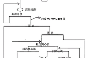 大掺量粉煤灰混凝土及其制备方法