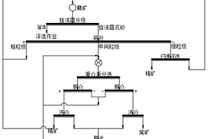 米石混凝土