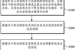 微米糖参马桃花鹿补肾消疲奶液制备方法