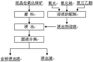 黑木耳膳食纤维的制备方法