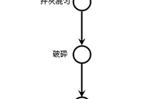 绿豆酒及生产工艺