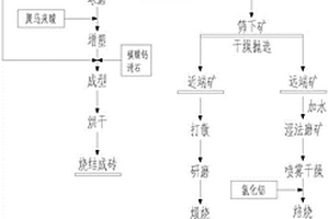 砖体隧道窑的聚热地铺料