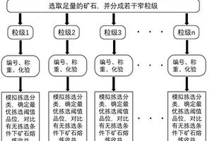 复方微米松花魔芋露减肥降糖酸奶制备方法