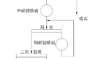 用于烧结配料的球团窑皮颗粒及其制备方法