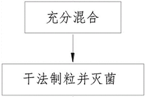 复方微米松花魔芋露减肥降糖豆奶粉制备方法