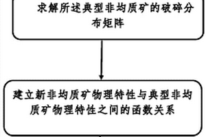 微米花果山金猴子糖消食益胃酸奶制备方法