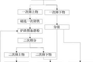 油田用耐温抗盐聚丙烯酰胺制备方法