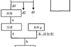 微米松花仙灵子润肠养颜奶粉制备方法