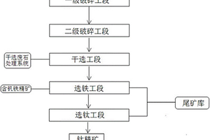 路面面层铣刨料的还原再生工艺