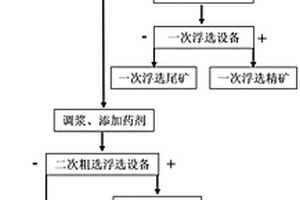 抛光砖及其制备方法