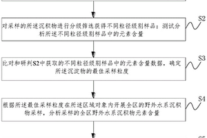 微晶玻璃及其制备方法