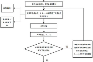 夹层结构建筑材料