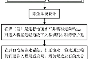 自密实钢管混凝土及其制备方法