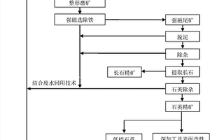 2505双相不锈钢用自保护型药芯焊丝及其制备方法