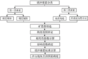 防火防虫保温砂浆及其制作方法