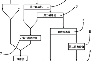 锇铱钌矿中贵金属回收利用方法