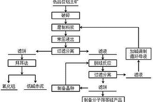 利用建筑废弃物制备混凝土和水泥用活性掺和料的方法