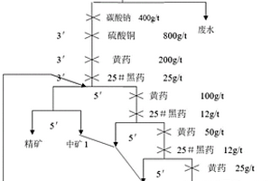 低质量还原铁粉的提纯方法